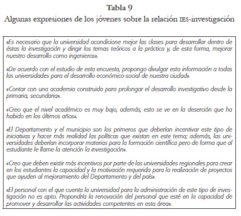 Distinciones Investigaciones Estudiantiles