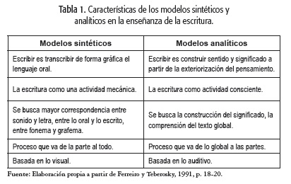 Citar soplo Literatura Relación entre tic y la adquisición de habilidades de lectoescritura en  alumnos de primer grado de básica primaria