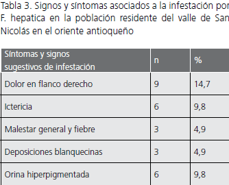 Sintomas De Ictericia Hepatica