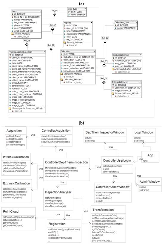 Software Tool for the Extrinsic Calibration of Infrared and RGBD ...