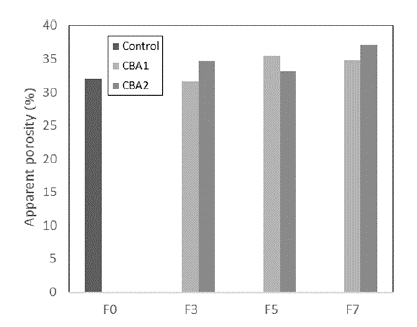 Study on the Use of Coal Bottom Ash as a Raw Material Replacement for ...