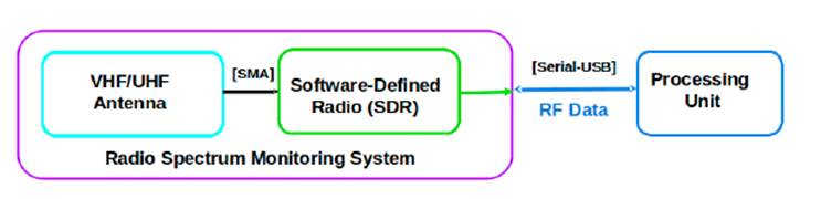 Preliminary Approach for UAV-Based Multi-Sensor Platforms for ...