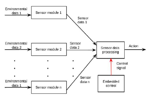 Preliminary Approach for UAV-Based Multi-Sensor Platforms for ...