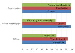 Design and Implementation of a Virtual Laboratory for the Analysis and ...