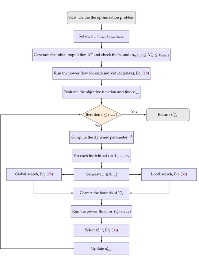 Applying an Optimization Algorithm Based on the Cauchy Distribution for ...