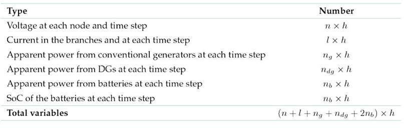 Applying an Optimization Algorithm Based on the Cauchy Distribution for ...