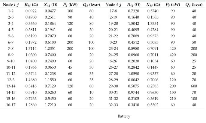 Applying an Optimization Algorithm Based on the Cauchy Distribution for ...