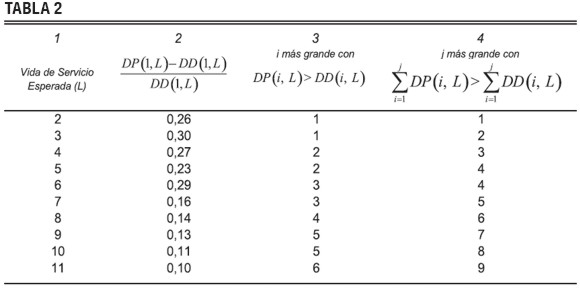 Depreciacion mensual linea recta