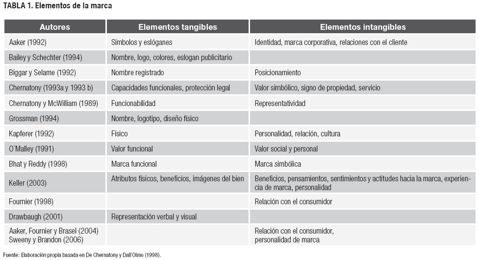 Mercadotecnia Internacional Definicion Por Autores