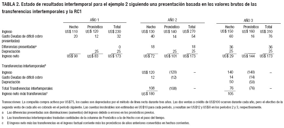 Ejemplos De Objetivos Generales De Una Empresa Comercial