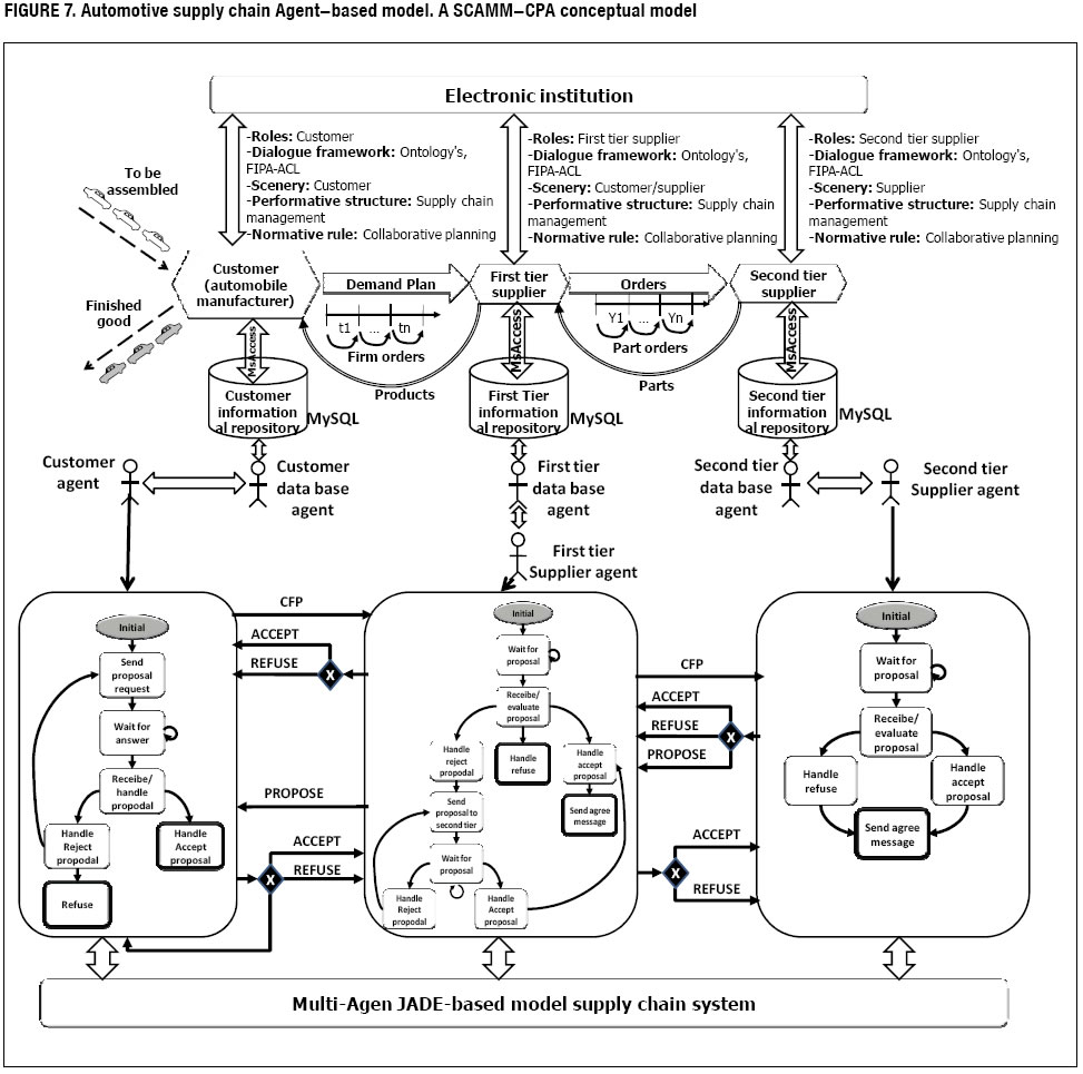 Framework