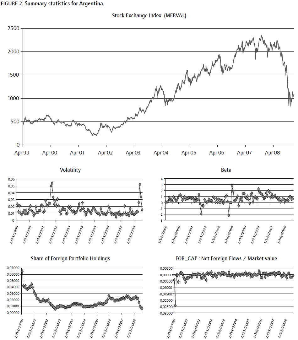 stock market linkages evidence from latin america