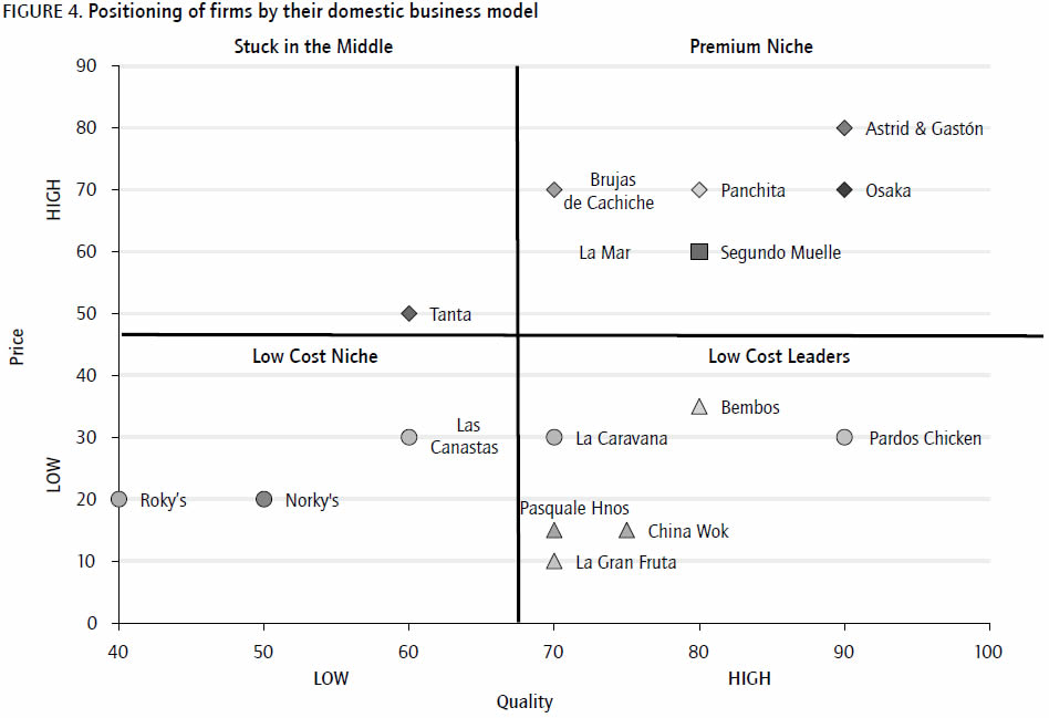 Generic Business Strategies Pdf