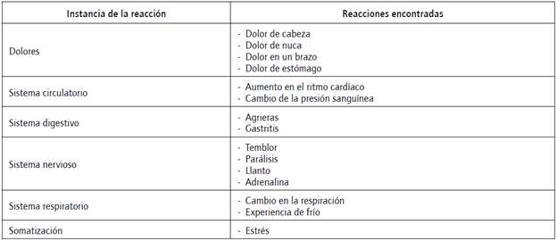 Atmosfera de emoción