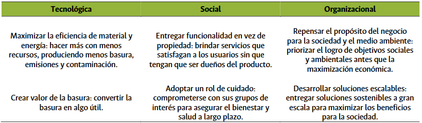 La innovación en los modelos de negocio de las empresas B de América Latina