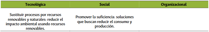 La innovación en los modelos de negocio de las empresas B de América Latina