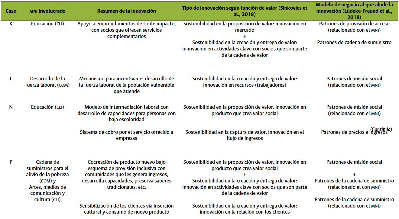 La innovación en los modelos de negocio de las empresas B de América Latina