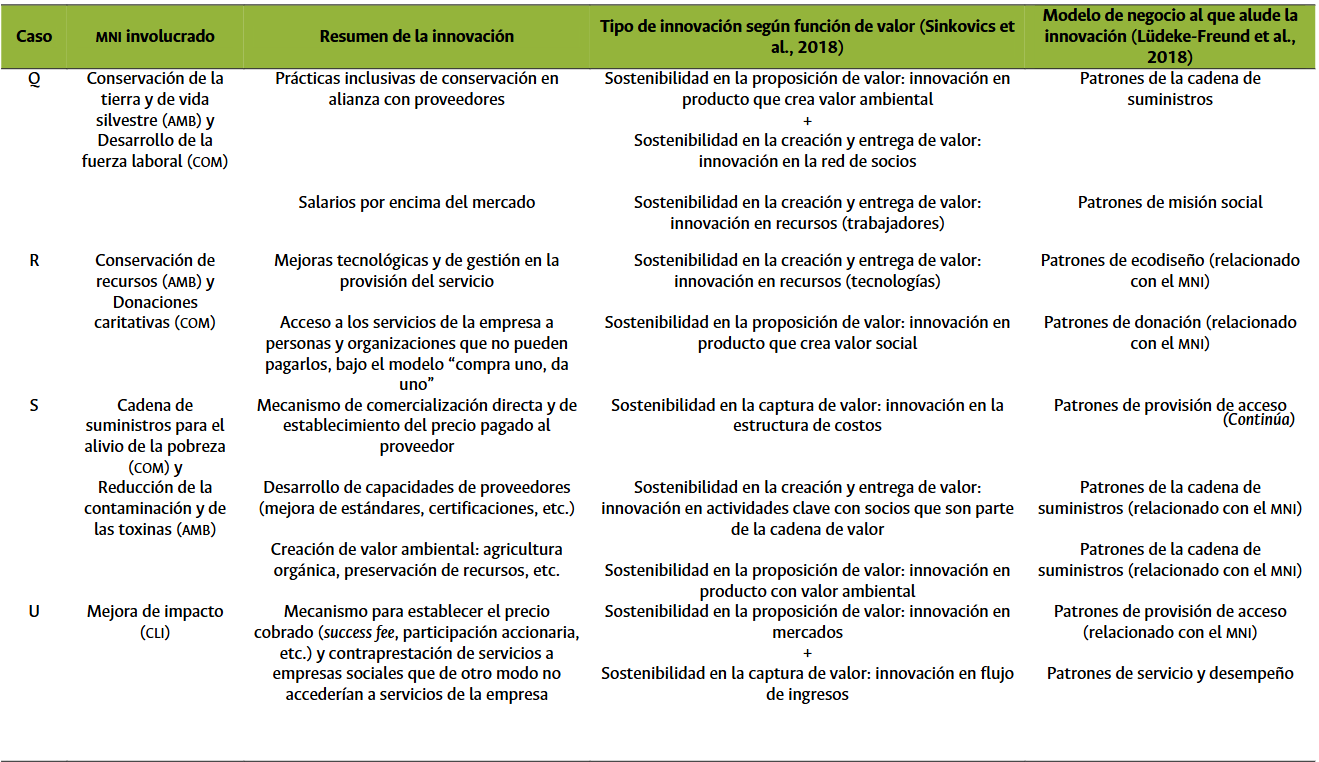 La innovación en los modelos de negocio de las empresas B de América Latina