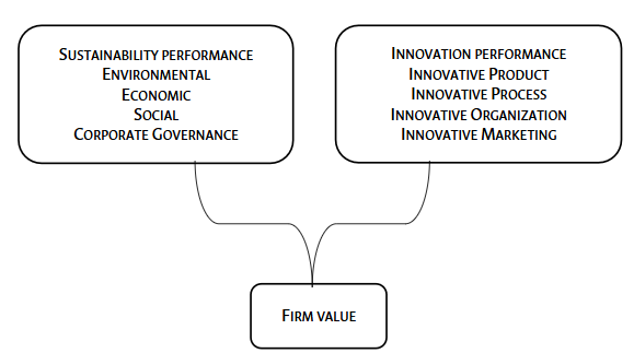 Sustainability, Innovation, and Value Creation in Developing Countries ...