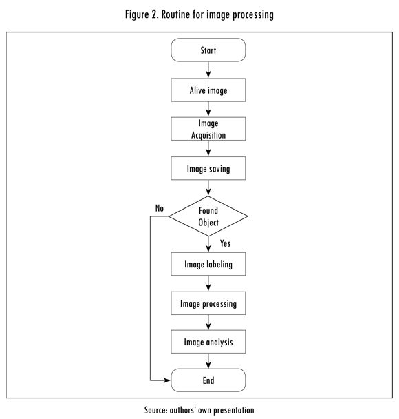 Coffee Roasting Process Flow Chart