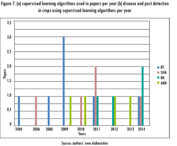 Video game research paper