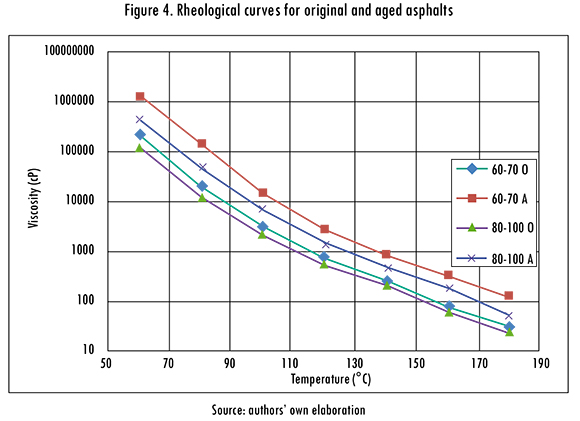 Asphalt Temperature Chart