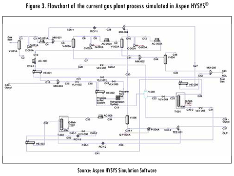 Hysys simulation software