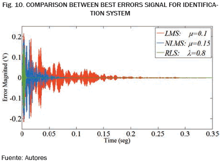 Lms Algorithm Matlab Pdf 15