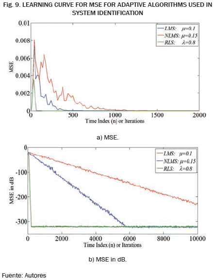 Lms Algorithm Matlab Pdf 15