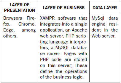PERSONALIZATION OF MOODLE WITH THE INTEGRATION OF MOST USED WEB ...