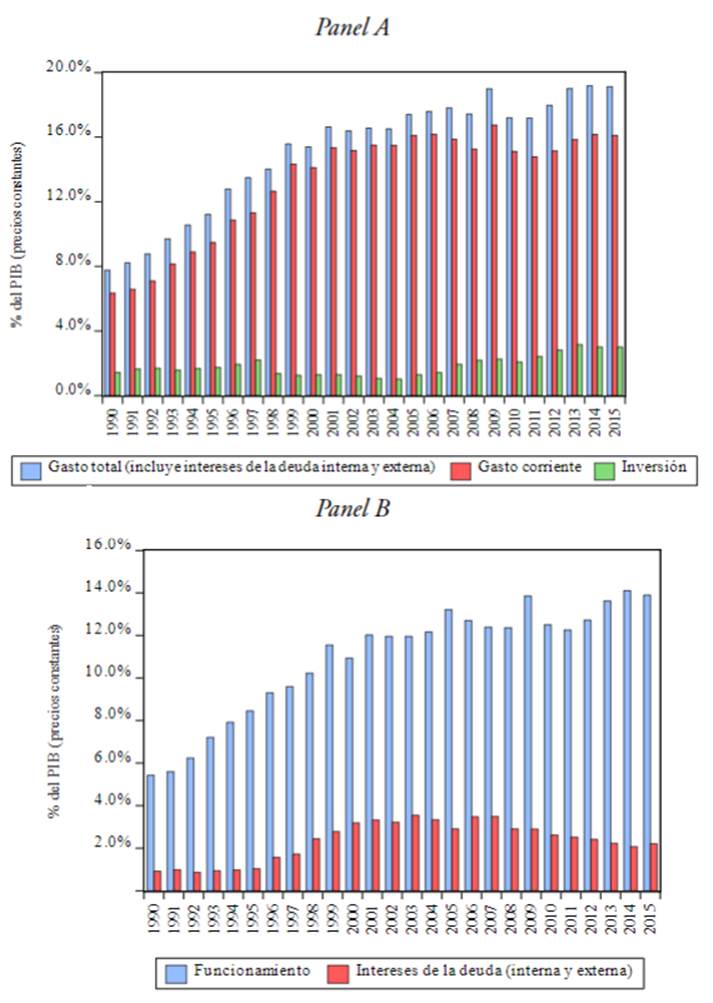 La posición cíclica de la política fiscal en Colombia durante el ...
