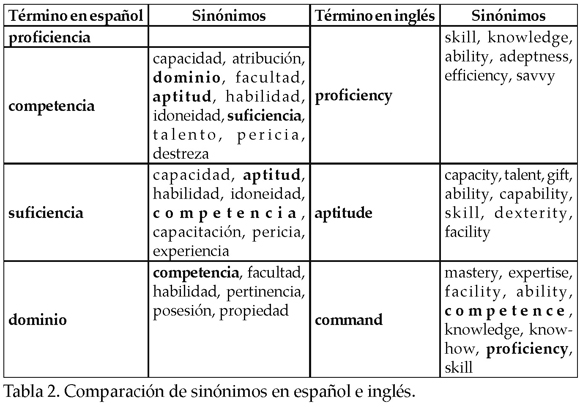 Examen De Ingles Segundo Semestre