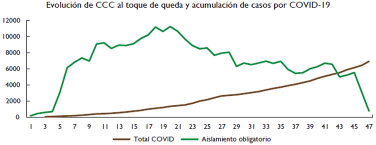 Análisis espacio-temporal del incumplimiento de normas legales sobre el ...