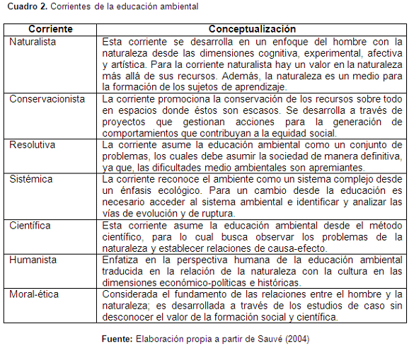 Teoria Sistemica Pdf