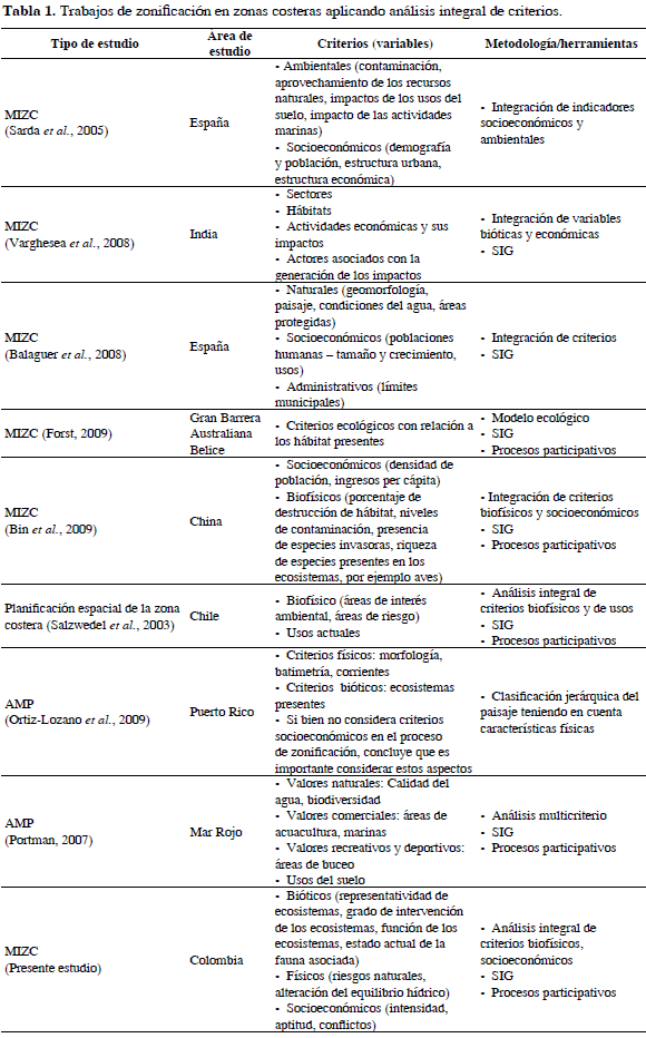 Definicion De Factores De Produccion Ambientales