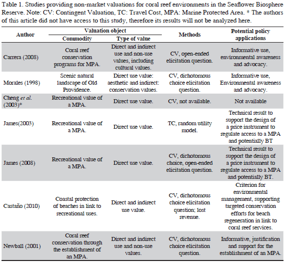 Values of literature review