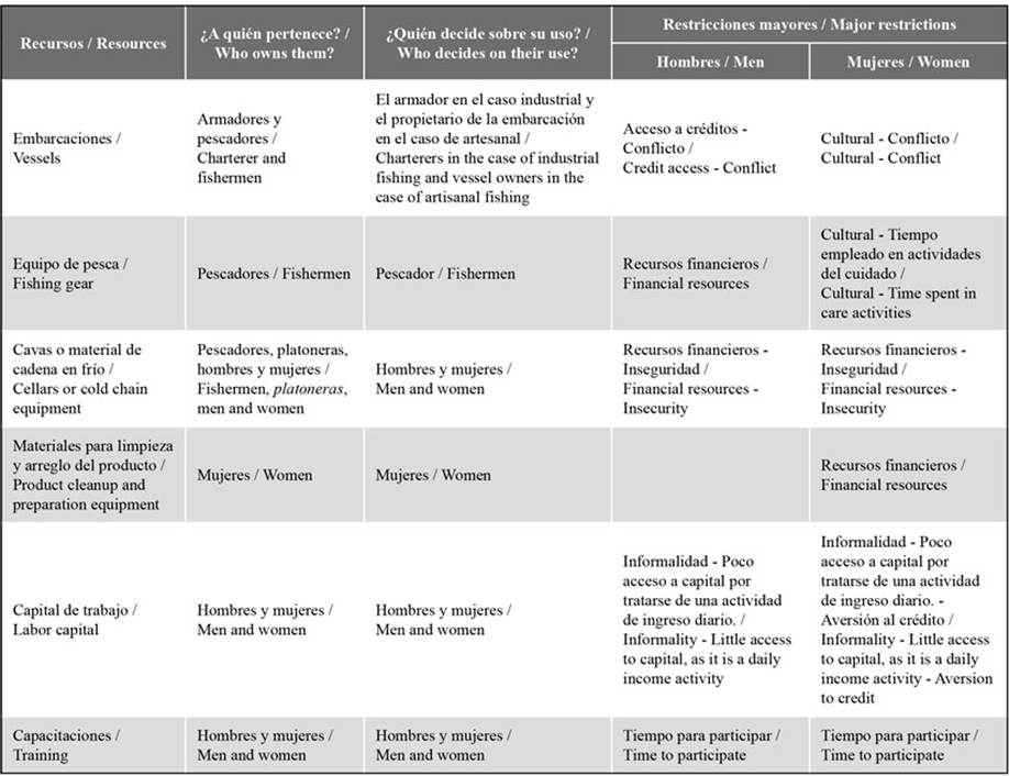 Women In Fishing Activity A Look At The Contribution Of The Platoneras women-in-fishing-activity-a-look-at-the-contribution-of-the-platoneras