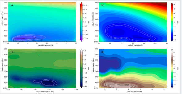 Moisture Transport between the Caribbean Sea, the Eastern Tropical ...