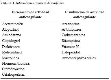 Dieta para el uso de esteroides