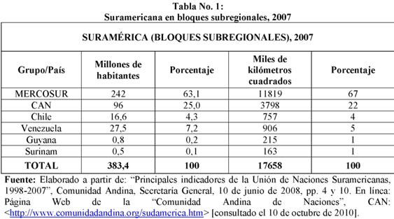 1 de enero de 1999: el euro entra en circulación tras una década de medidas  para la integración económica - El Orden Mundial - EOM