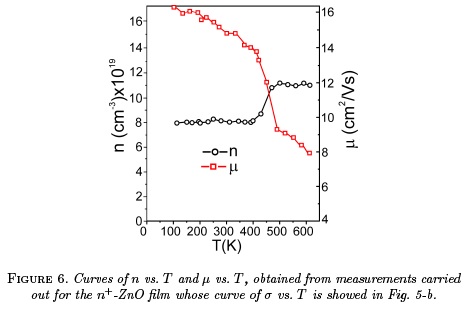 Opto Electrical Characterization Of N Zno I Zno Bilayers Grown In Situ By Reactive Evaporation Without Using Extrinsic Doping
