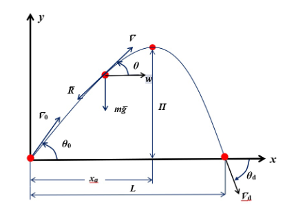 PROJECTILE MOTION IN A MEDIUM WITH QUADRATIC DRAG AT CONSTANT ...