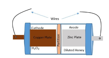INVESTIGATION AND V-I CHARACTERISTICS OF SUBSTRATE FOR MFC: CASE STUDY ...