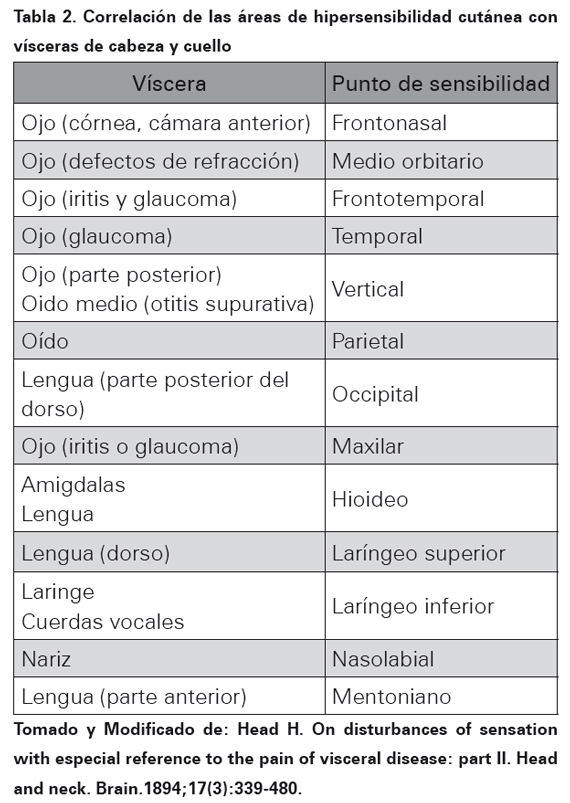 miotomas y dermatomas pdf