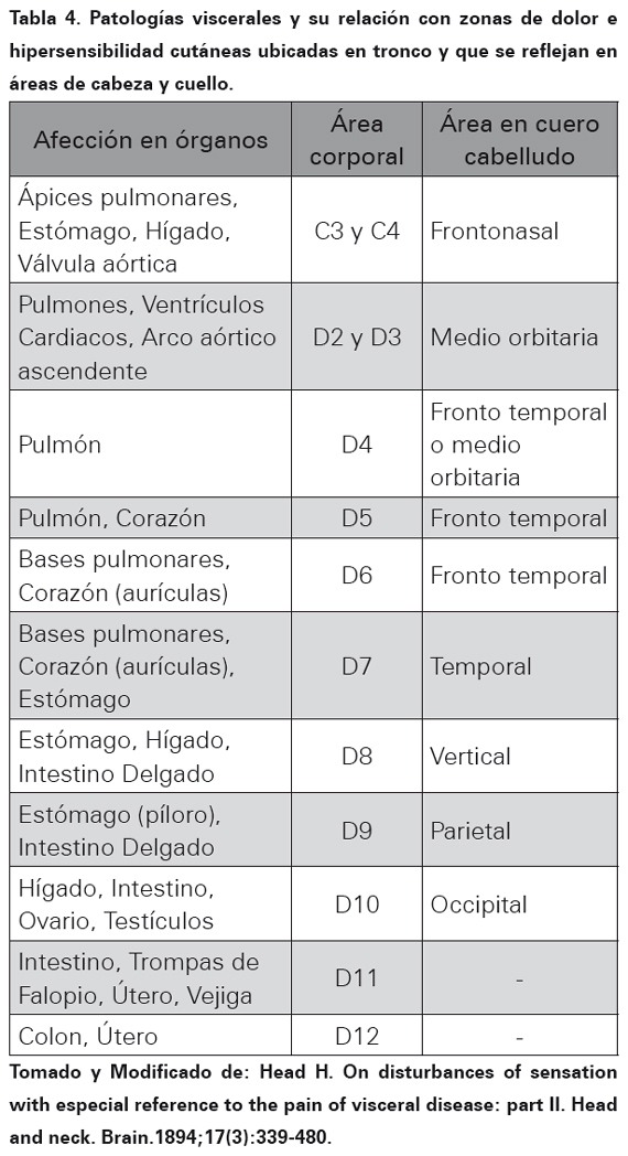 miotomas y dermatomas pdf