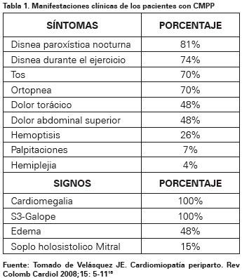 disnea