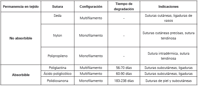 Tiras de aproximación 4 x 76 mm.Sobre de 4 uds