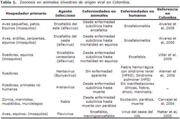 volverse loco por no mencionar temperamento ZOONOSIS TRANSMITIDAS POR ANIMALES SILVESTRES Y SU IMPACTO EN LAS ENFERMEDADES EMERGENTES Y REEMERGENTES volverse loco por no mencionar temperamento ZOONOSIS TRANSMITIDAS POR ANIMALES SILVESTRES Y SU IMPACTO EN LAS ENFERMEDADES EMERGENTES Y REEMERGENTES
