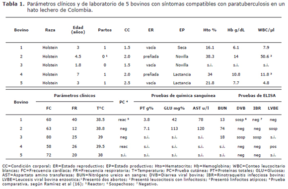 Tabla 1