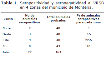 Tabla 1